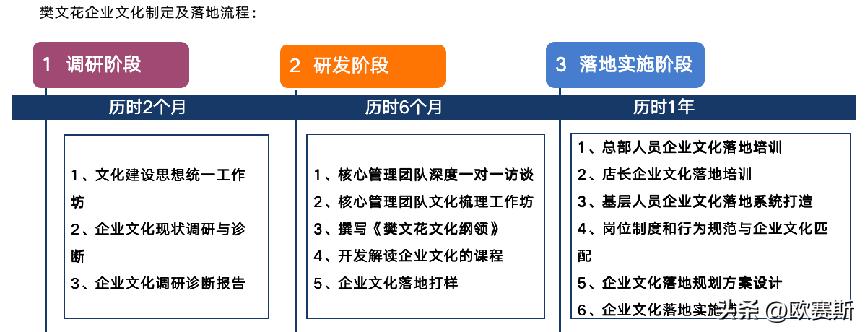 樊文花加盟店费用及利润,加盟樊文花是怎么盈利的