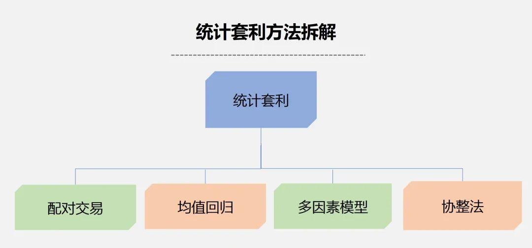 钧誉投研臻选,量化交易高抛低吸策略