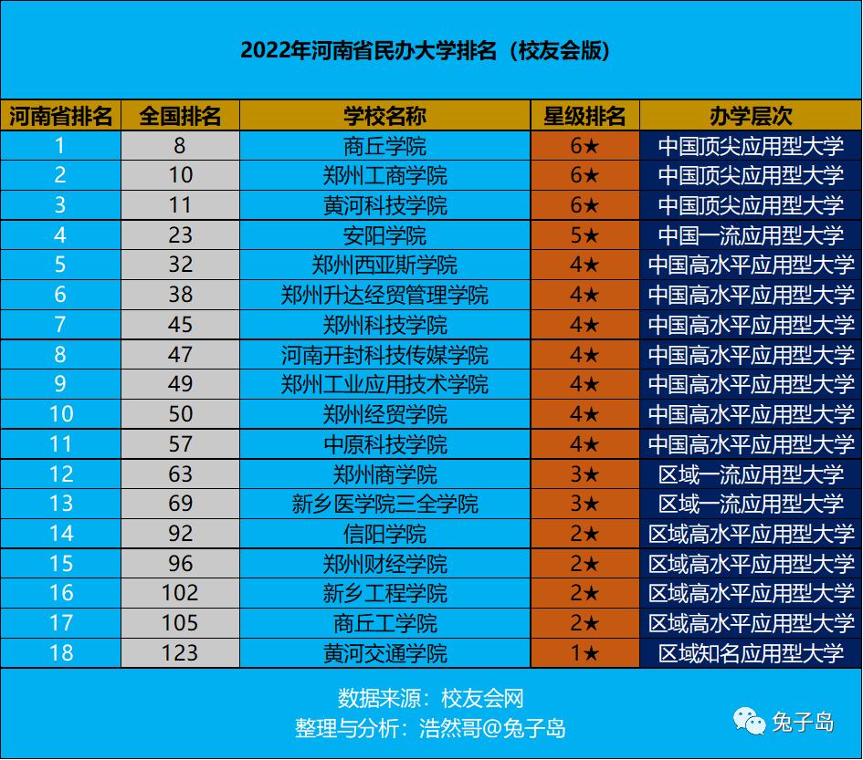 河南商丘学院排名,河南二本大学排名河南商丘学院
