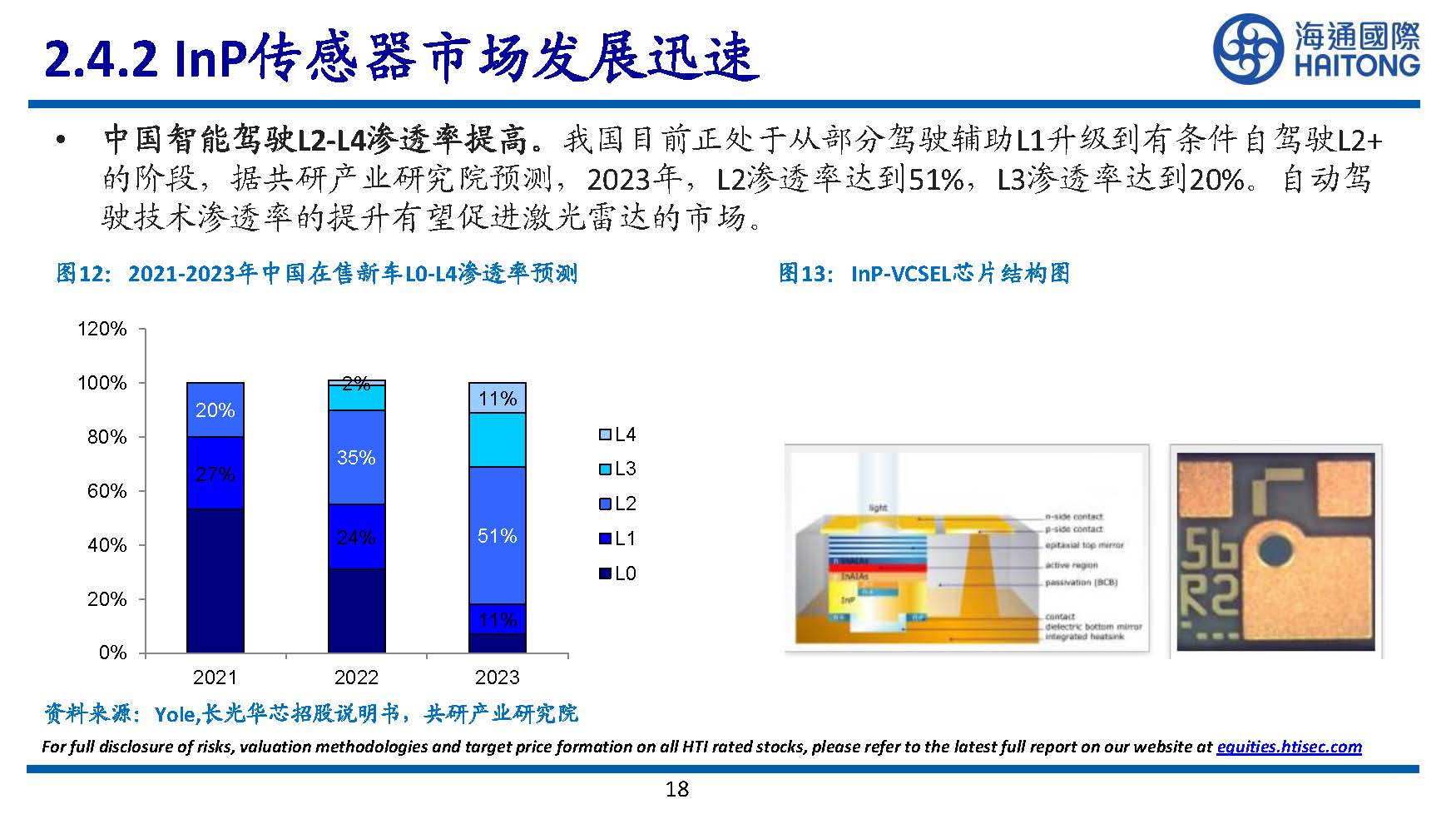 半导体行业专题研究：III~V族化合物半导体研究