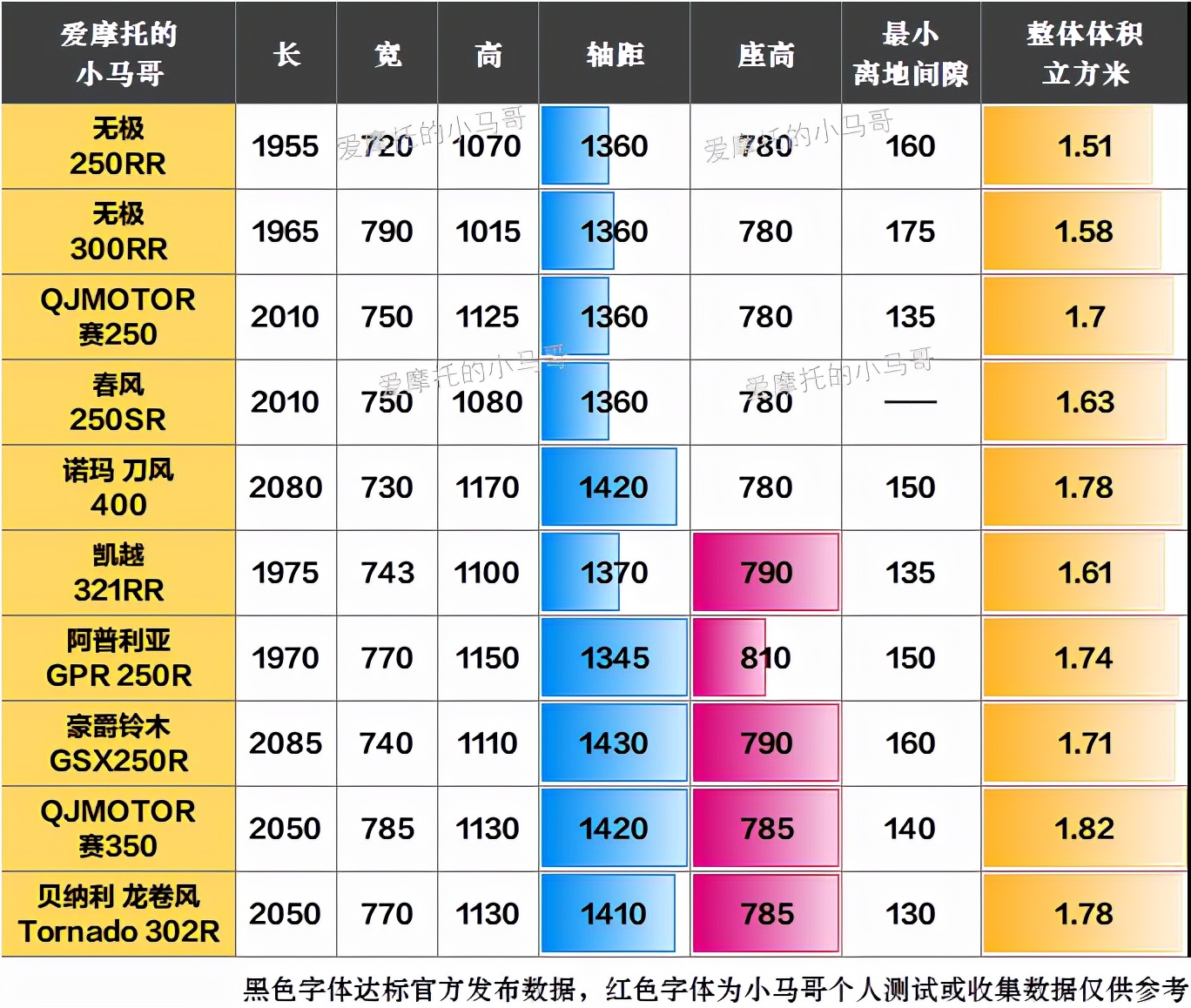 诺马刀风400摩托车质量怎么样,诺马刀风400质量咋样