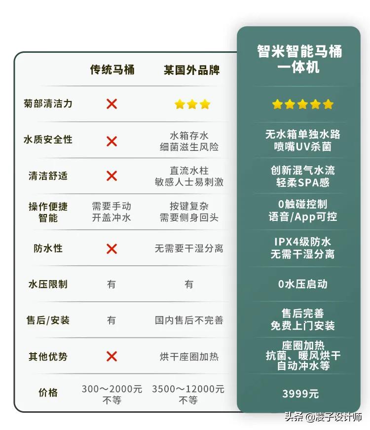 发达国家90%的人都在这样上厕所?国内却鲜有人知