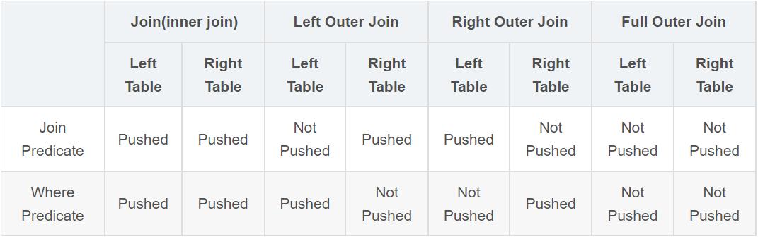 数仓构建流程详解,离线数仓建模步骤