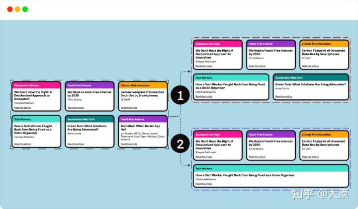 css响应式布局网站推荐,web前端divcss布局技巧