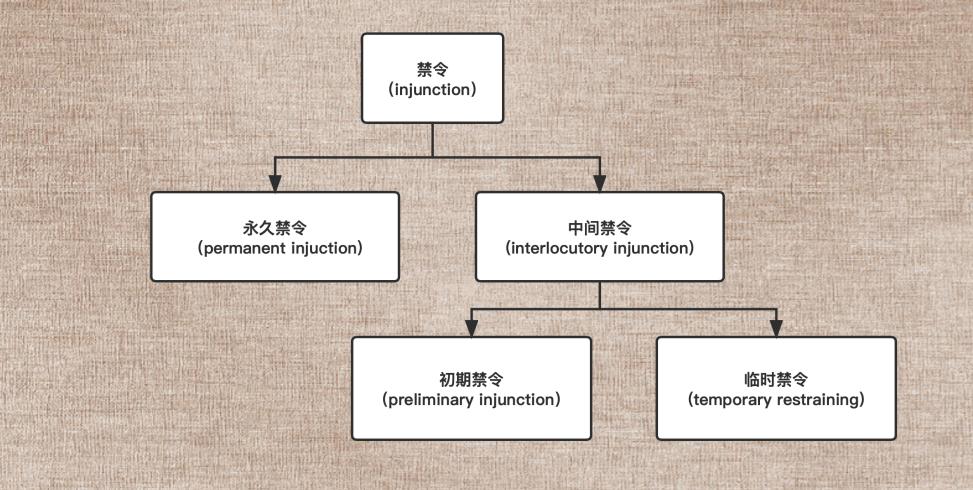 有关跨境知识产权侵权的法律法规,涉电商平台知识产权侵权全文