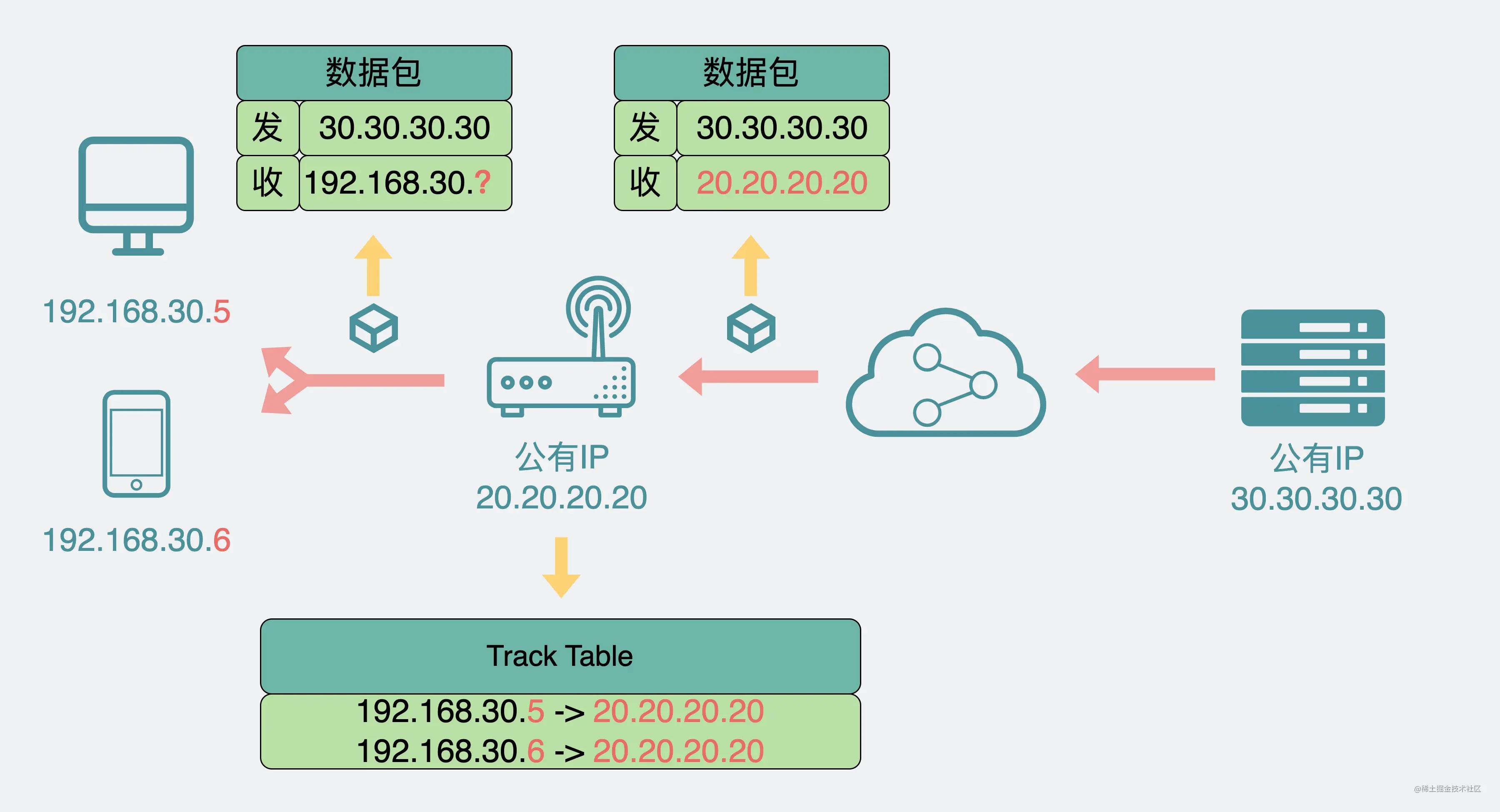 电脑突然不能访问公司,怎么用公司电脑访问家里的硬盘