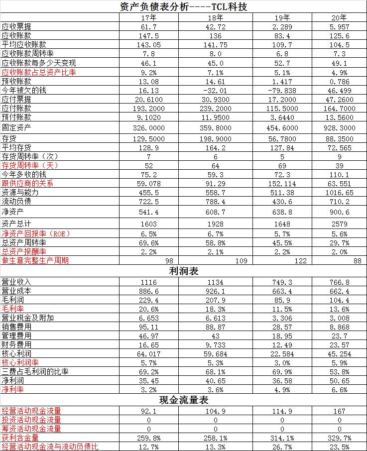 三安光电和华为,tcl科技与三安光电