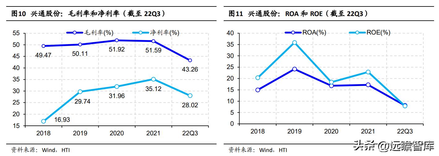 兴通股份基本面,兴通股份是否是潜力股