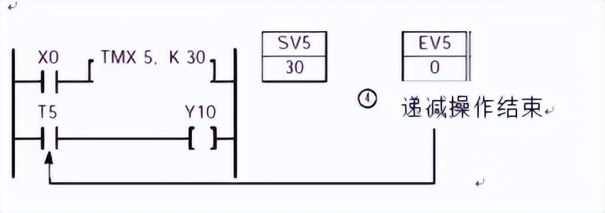 三菱plc的内存分配,plc内存如何分区