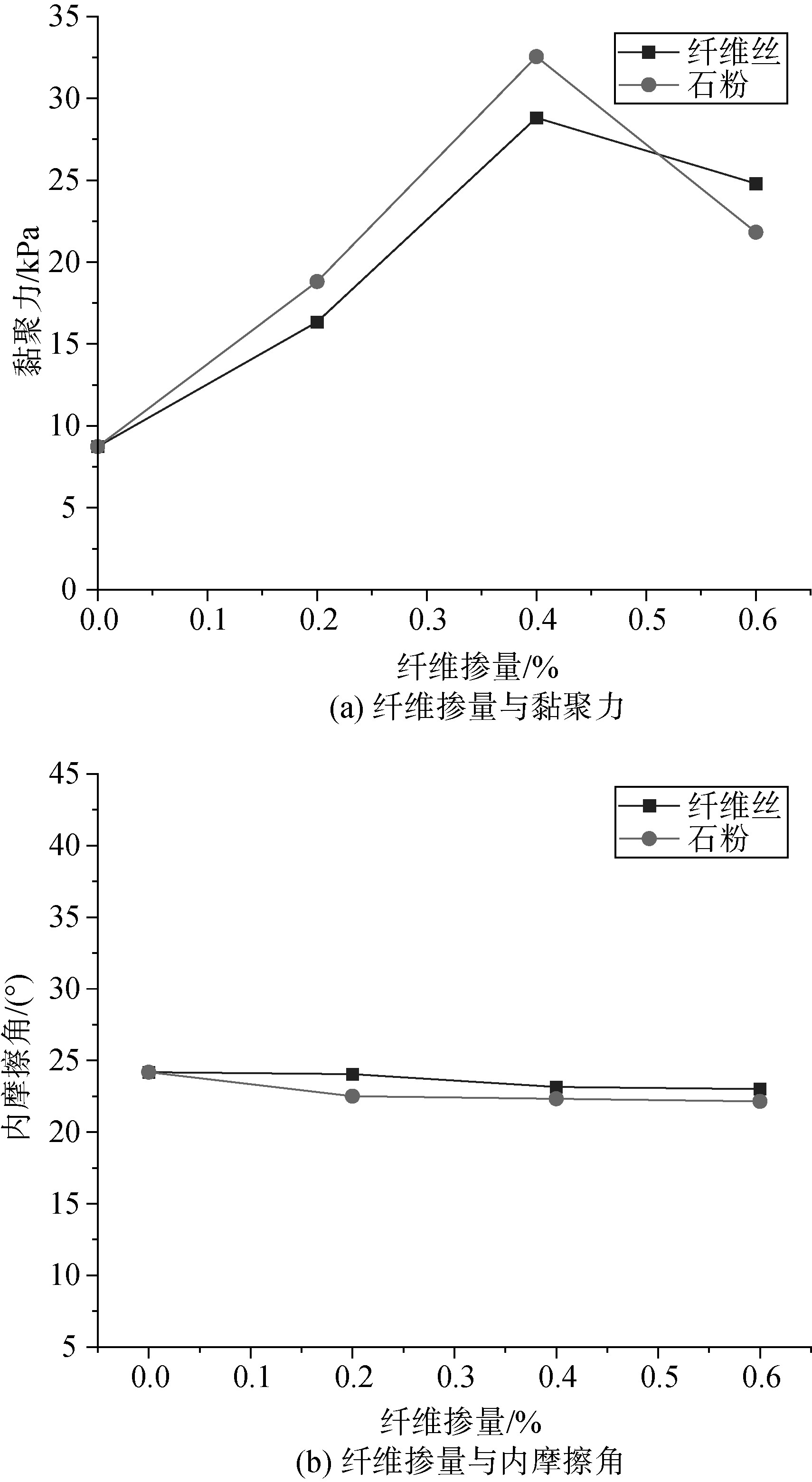 玄武岩改性沥青面层碾压技术要点,玄武岩纤维沥青混合料