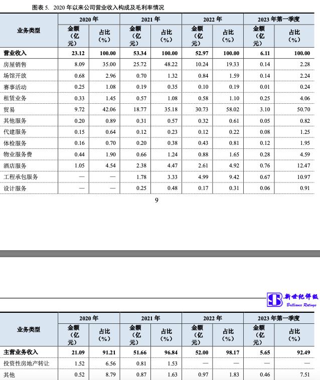 常州晋陵建设投资公司,常州晋陵投资集团待遇