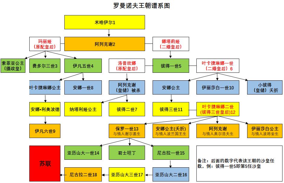 英国女王伊丽莎白一世一生回顾,终身未嫁的英国女王伊丽莎白一世