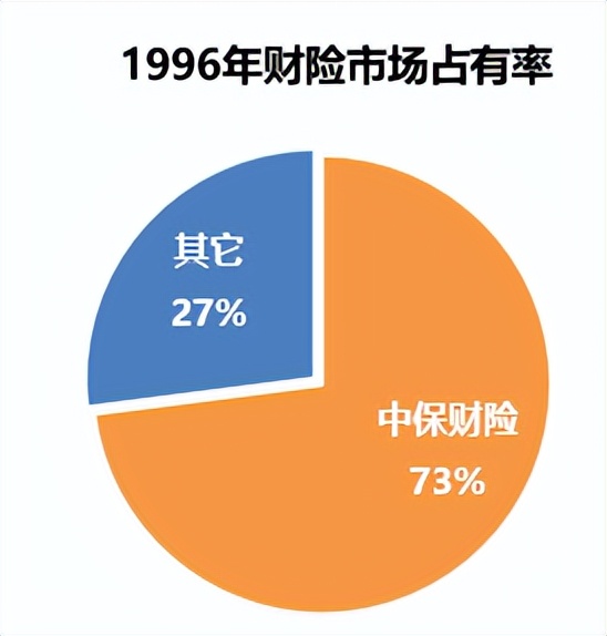 人保财险发展与现状,中国人保在全球保险公司排名