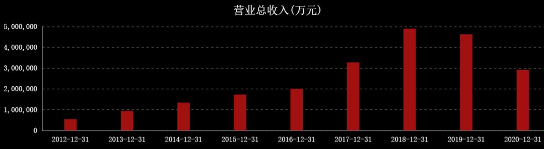 国际油价对中国石油股票的影响,油价大涨对石油股的影响