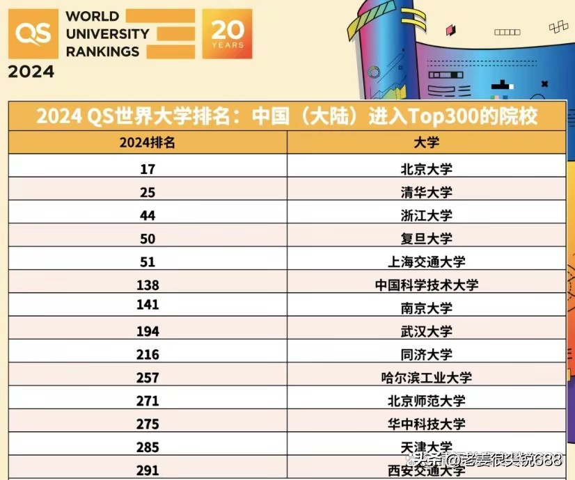 不要再喷清华，他们不出国去哪里？难道都要做仓管员吗