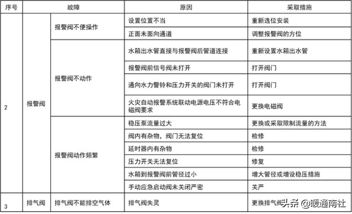 消防工程安装步骤教学,消防工程安装知识的视频讲座