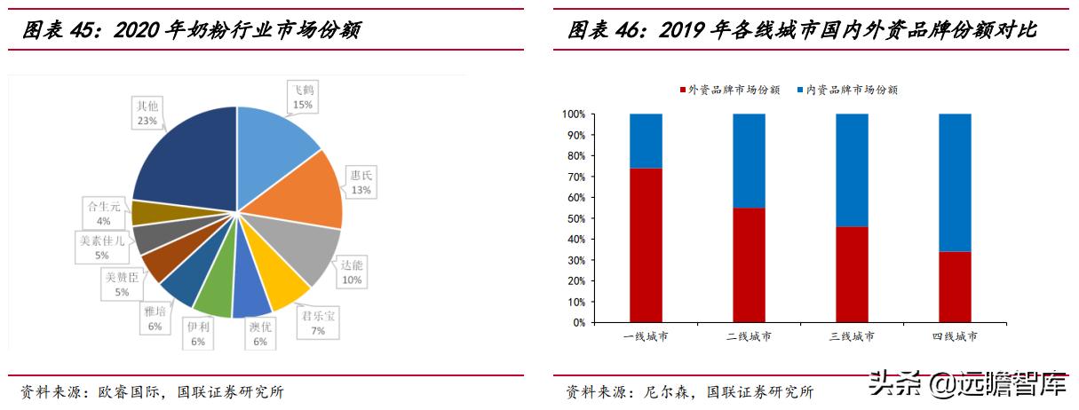 剑指全球,伊利蒙牛进入全球乳业100强