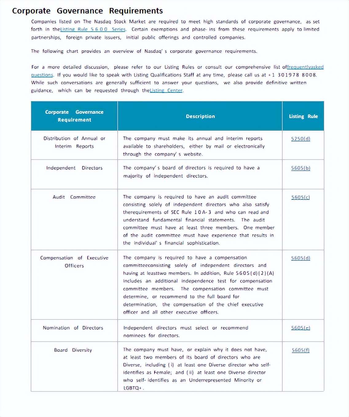 美国上市和香港上市区别,美国上市流程及步骤