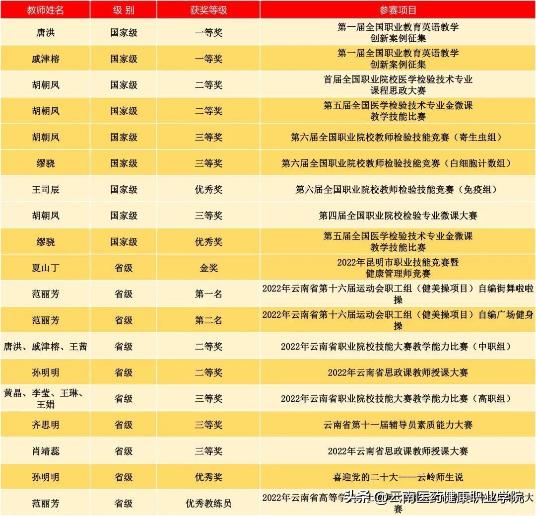 【学在医药,“医”路有你】师之明镜,校之灯塔