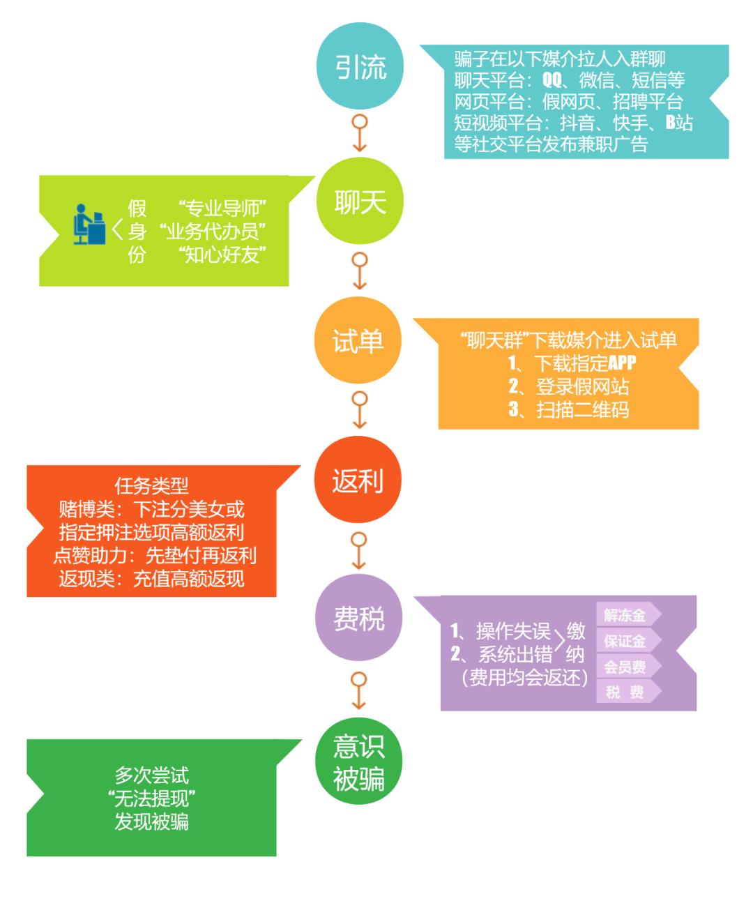 防刷单诈骗忠告,刷单防诈骗总结
