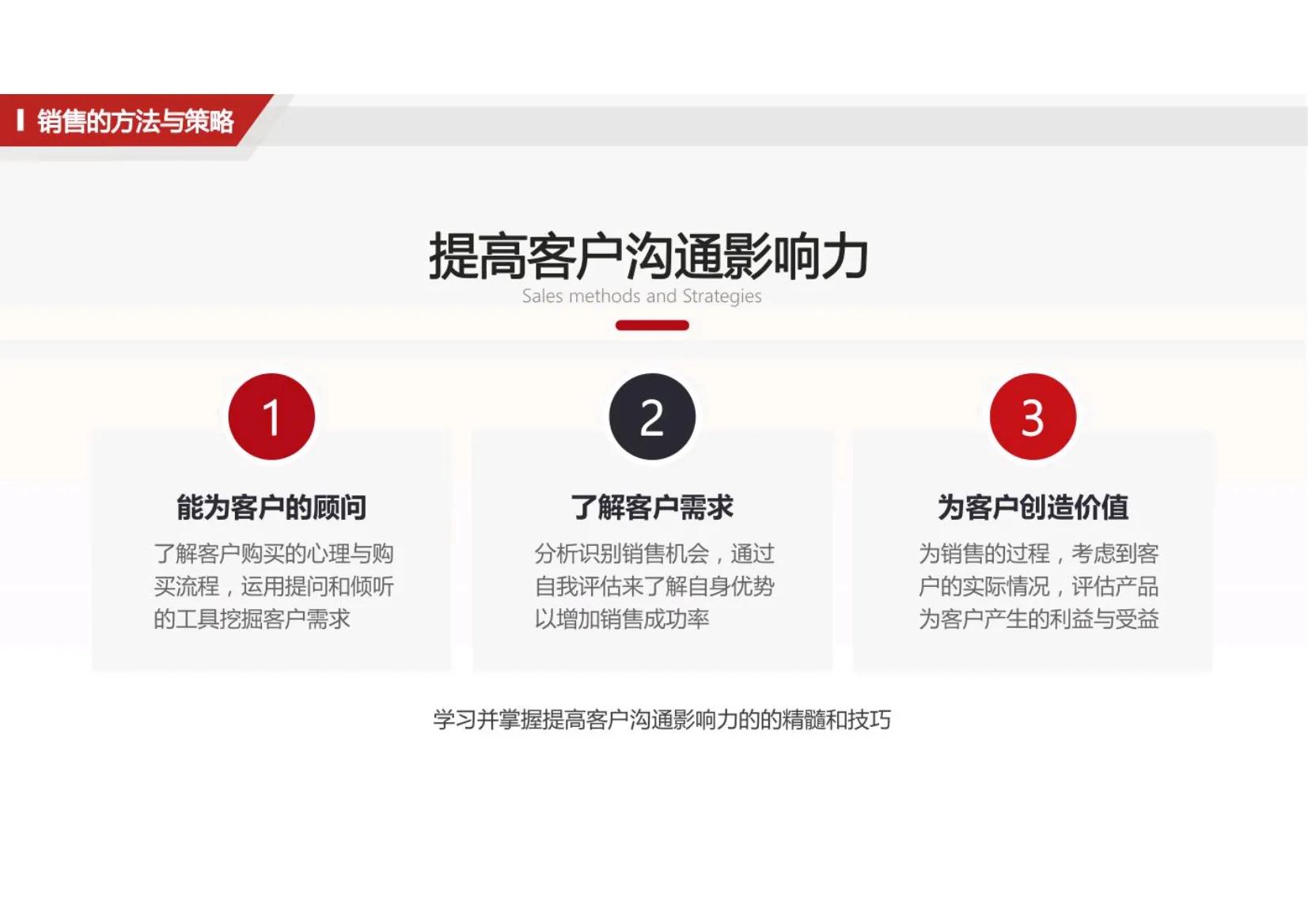 销售营销培训学习,最牛的销售培训系列课程方案