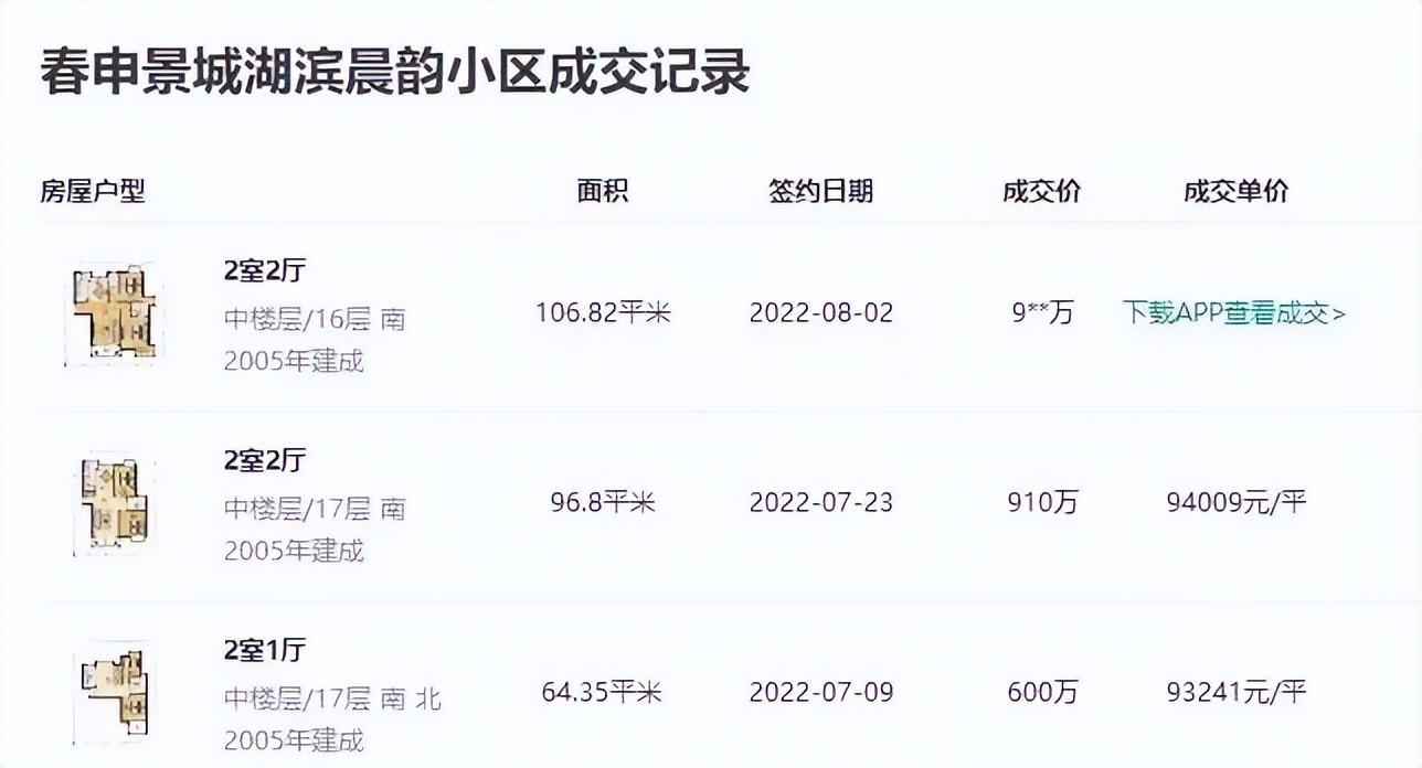 热点板块低价股,春申板块性价比小区推荐