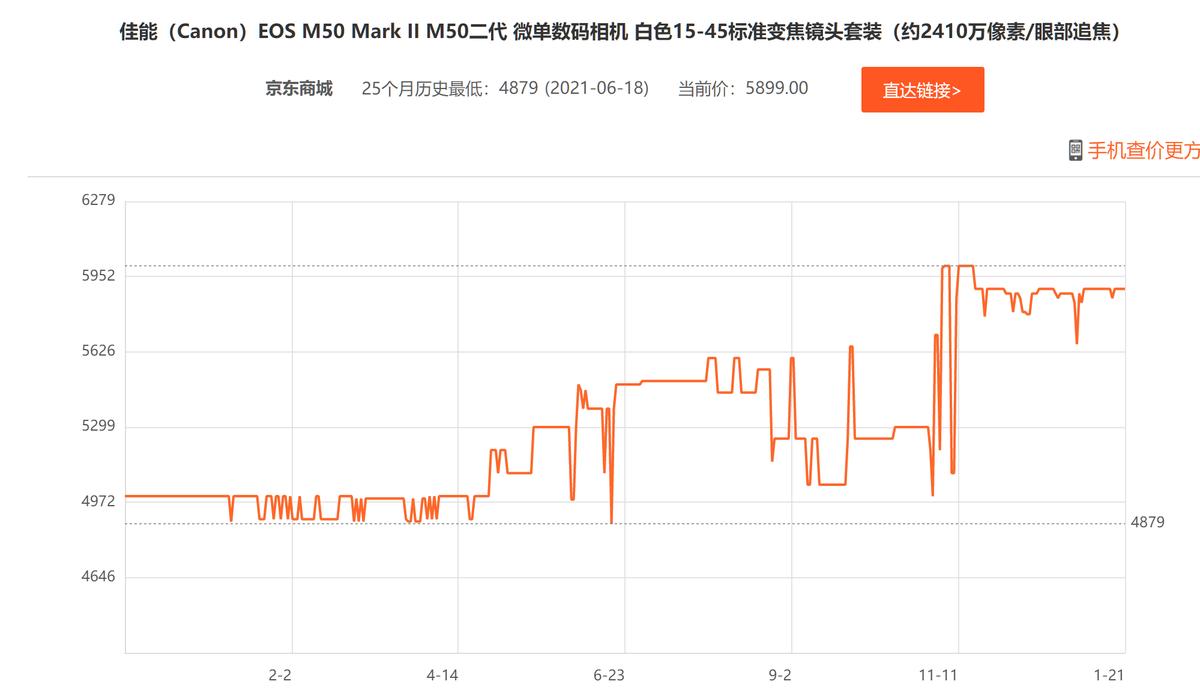 现在几千元的相机值得买吗,目前有哪些相机涨价和降价