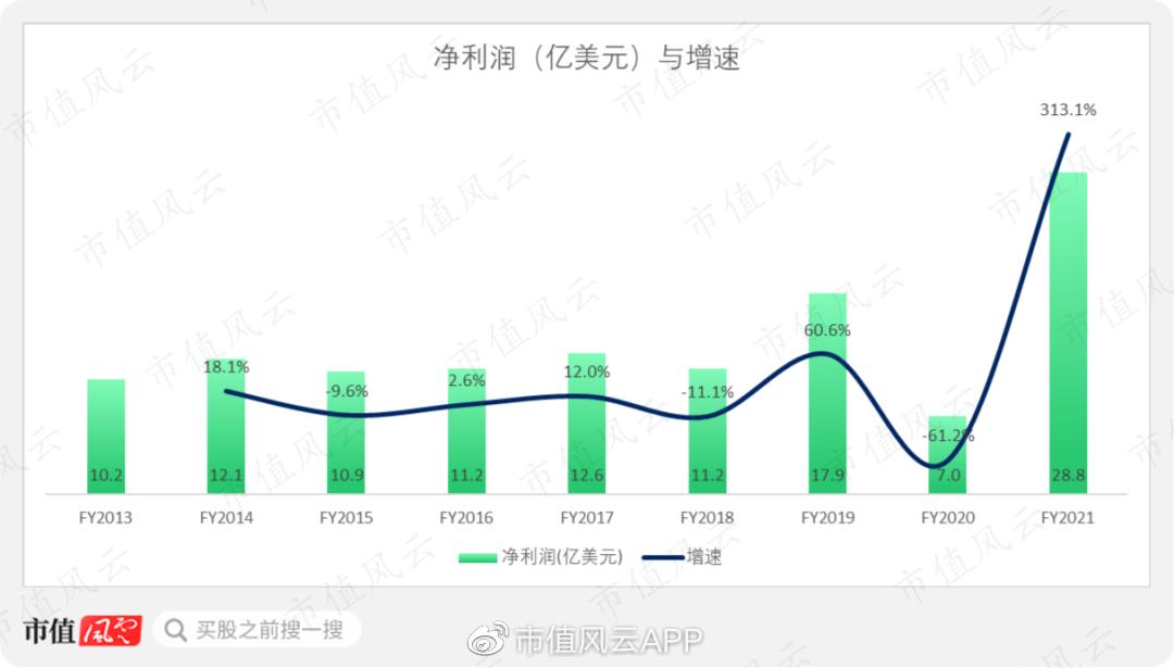 雅诗兰黛市值500亿,雅诗兰黛集团市场分析