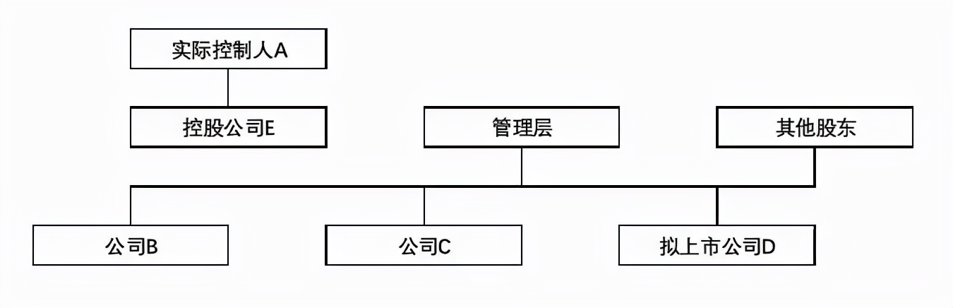 从四个维度来解析股权结构的分配,一张图读懂股权结构
