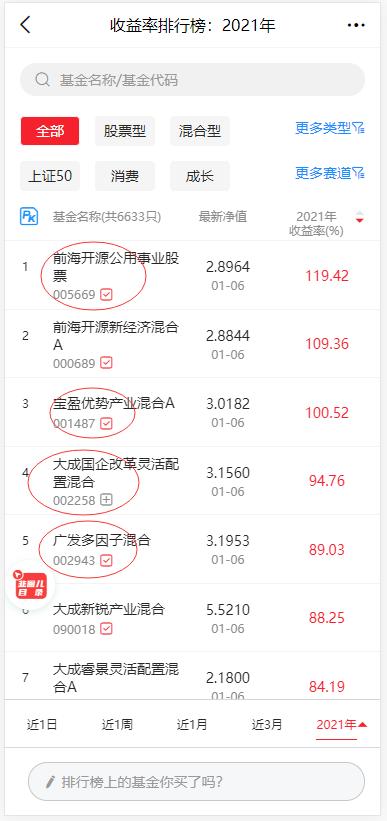 2022年以来收益好抗跌基金排名,2021年基金收益排行榜后十名