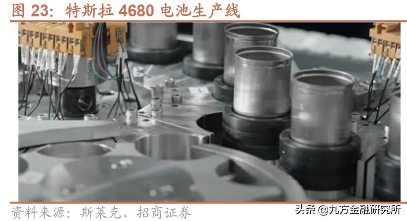 最有潜力的新型能源,最有潜力的半导体