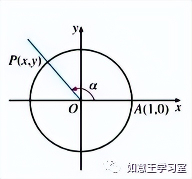 数学学习|高中数学知识点：三角函数的概念！（值得学习）
