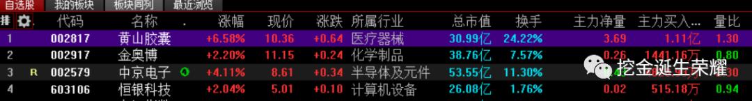 弃弱留强节后的行情,中京电子除权除息利好还是利空