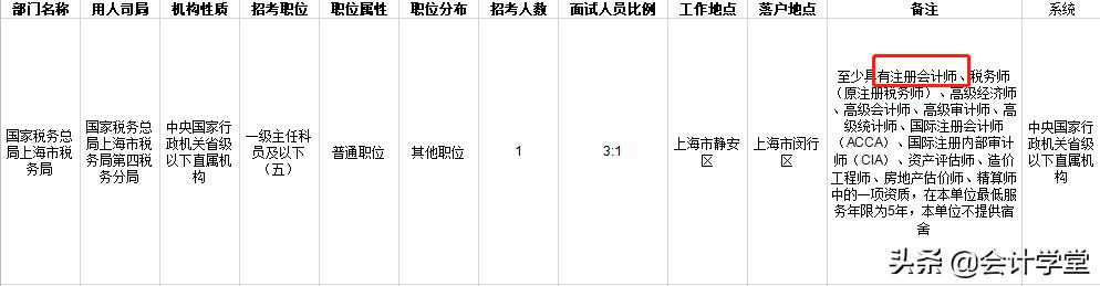 中级会计cpa报名,中级财务会计cpa2023