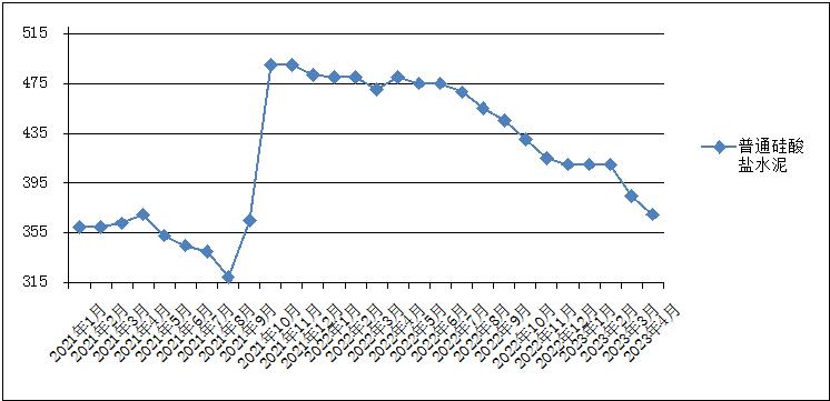 砂石价格机制砂,砂石资讯机制砂