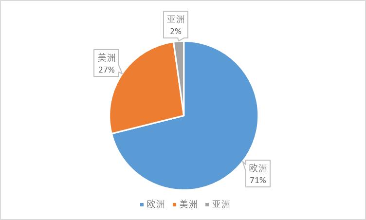 世界杯的年份表,世界杯最佳阵容官方公布时间