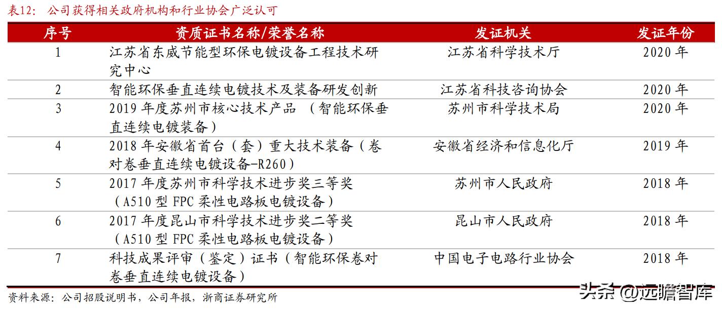东威科技铜箔电镀设备,pcb电镀生产线