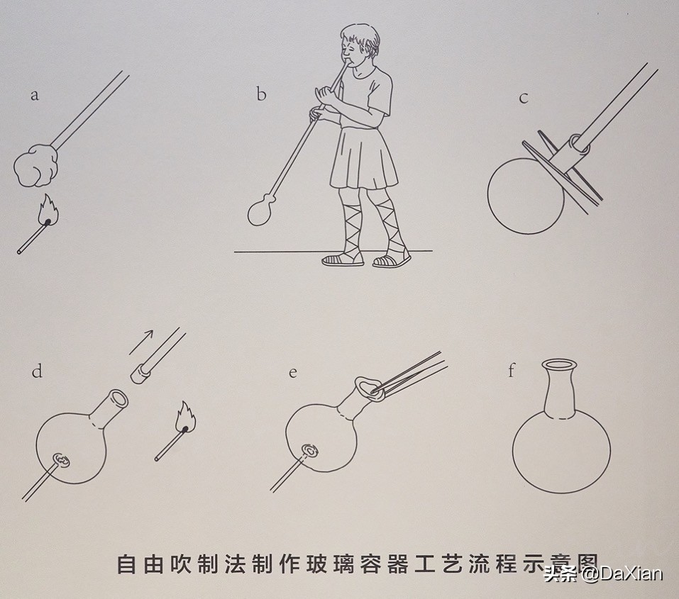 异彩纷呈：古代东西文明交流中的玻璃艺术之三（4）