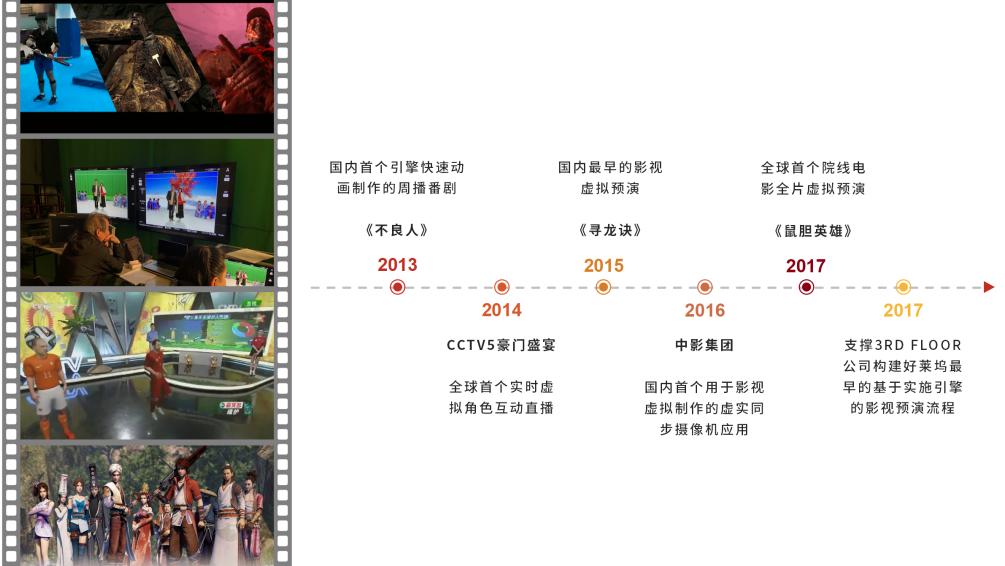 虚拟制片技术去哪学习,虚拟制片需要什么