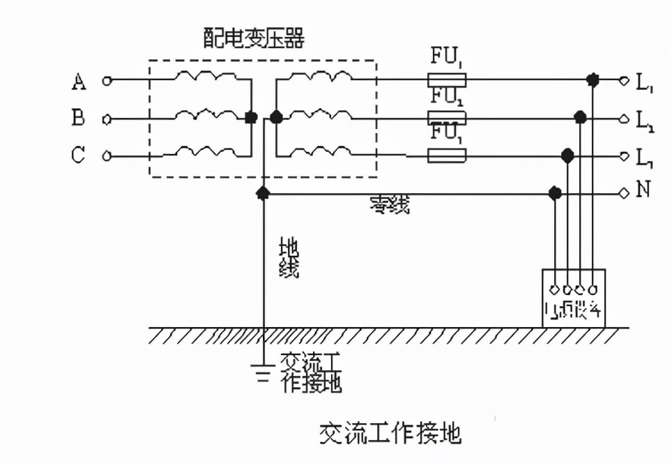 地线排端子能接两条地线吗,家里的地线能接供电线上的地线吗