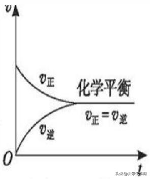 化学大题化学反应与能量,工科化学与高中化学联系