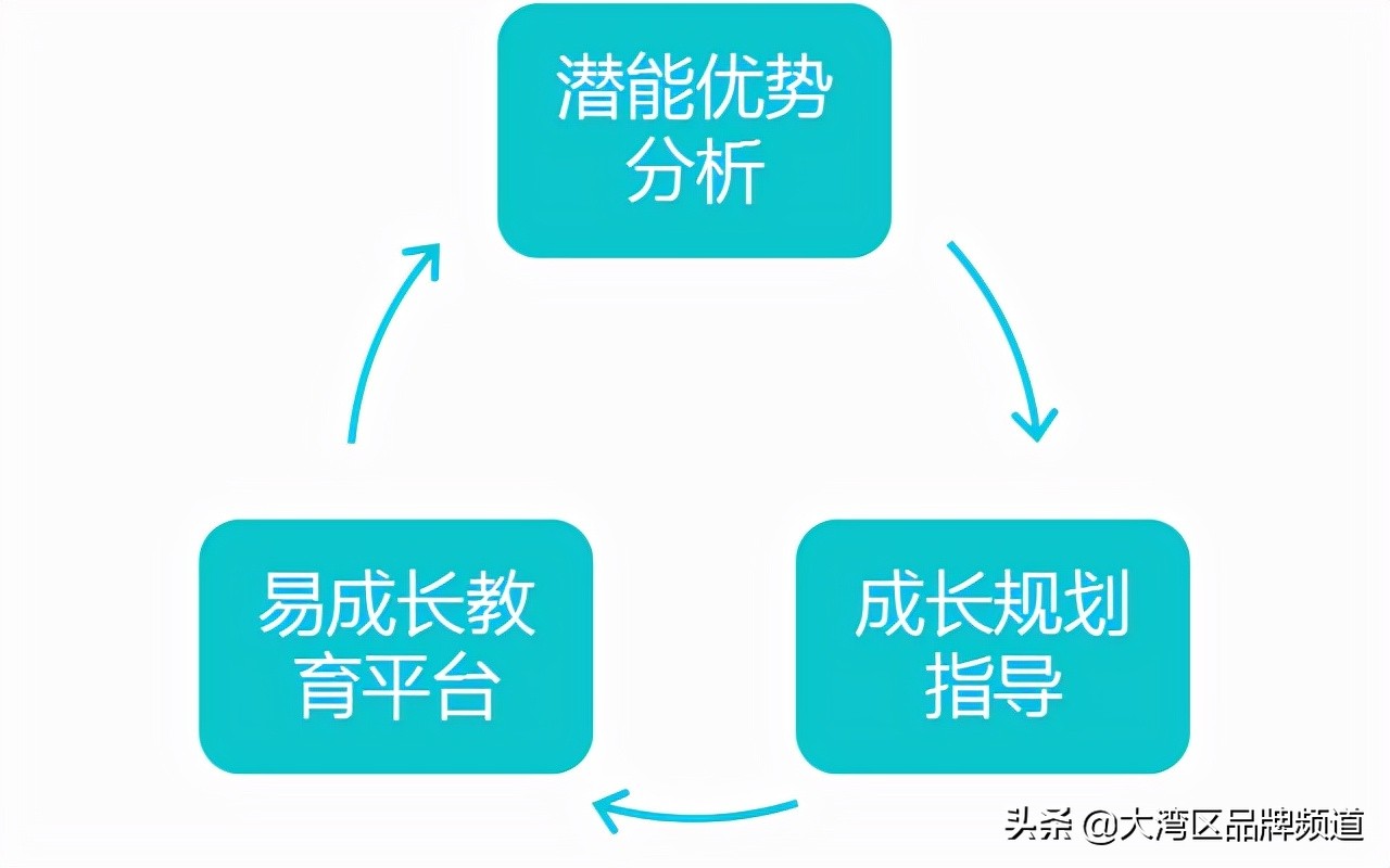 澶у崕涓婃櫤,澶у崕涓婃櫤鎴樼暐钀ラ攢