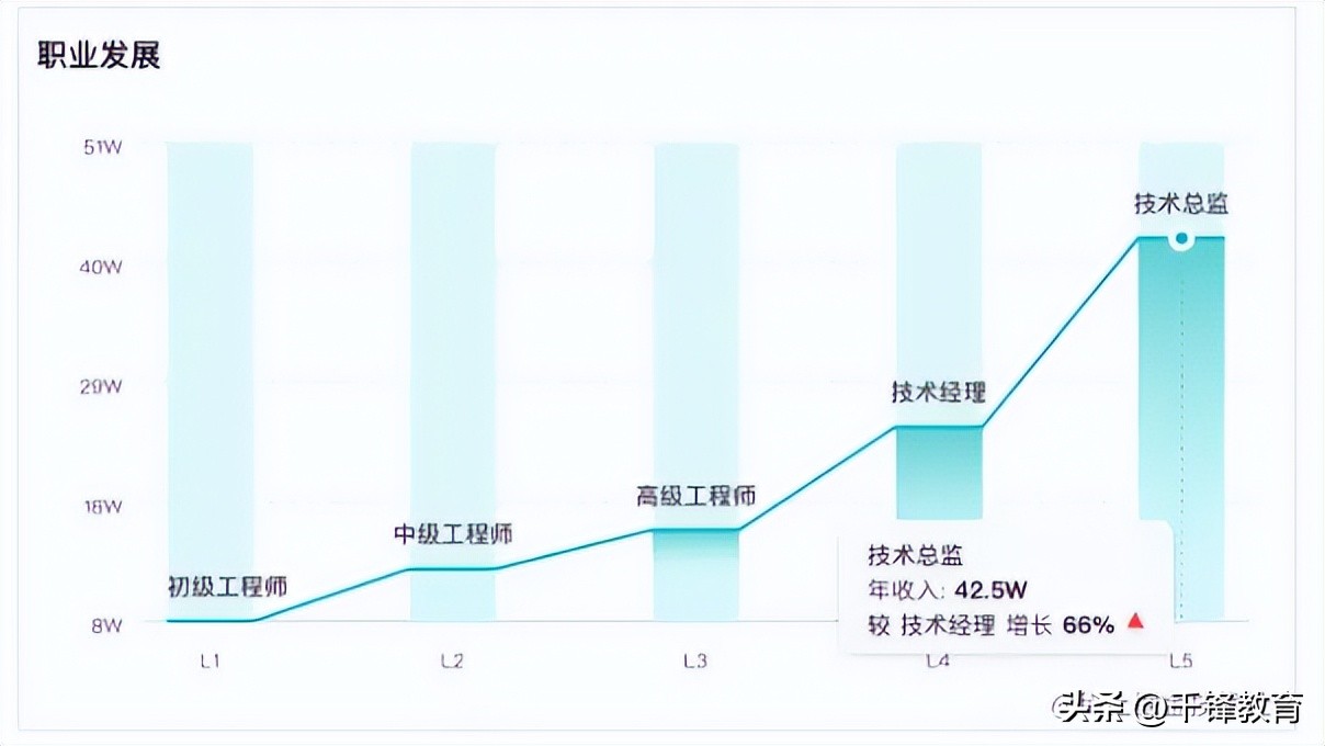 大白话解释底层逻辑,大白话说清楚函数是什么意思