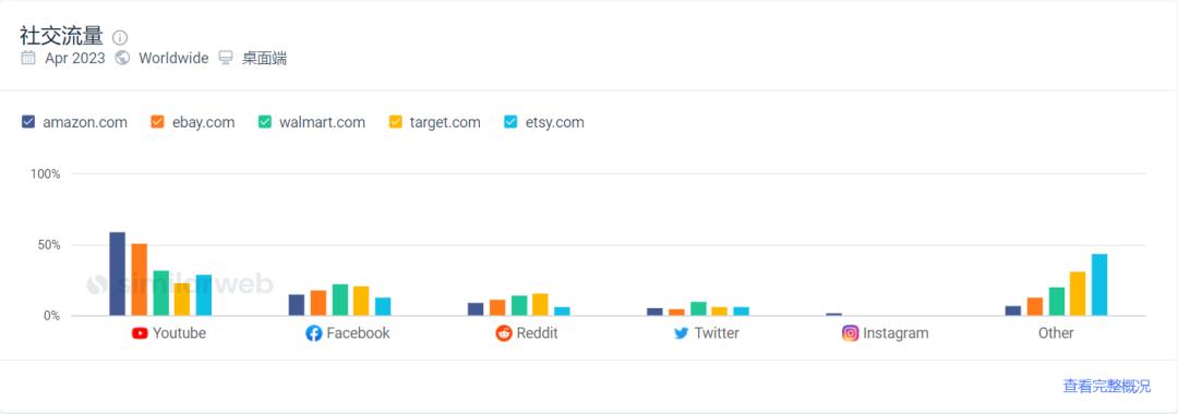 美国消费者也爱“摸鱼”，电商平台周一浏览量最高