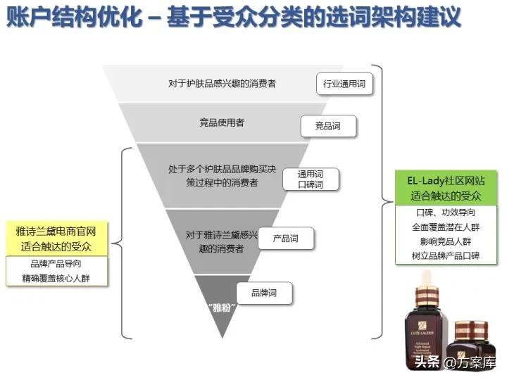 雅诗兰黛市场营销策划方案,雅诗兰黛促销活动策划方案