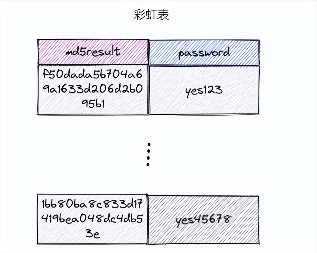 数据库用户名和密码怎么查看,数据库怎么修改网站后台密码
