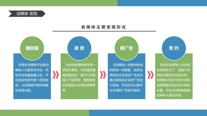 手机兼职赚钱视频,正规手机上网兼职赚钱