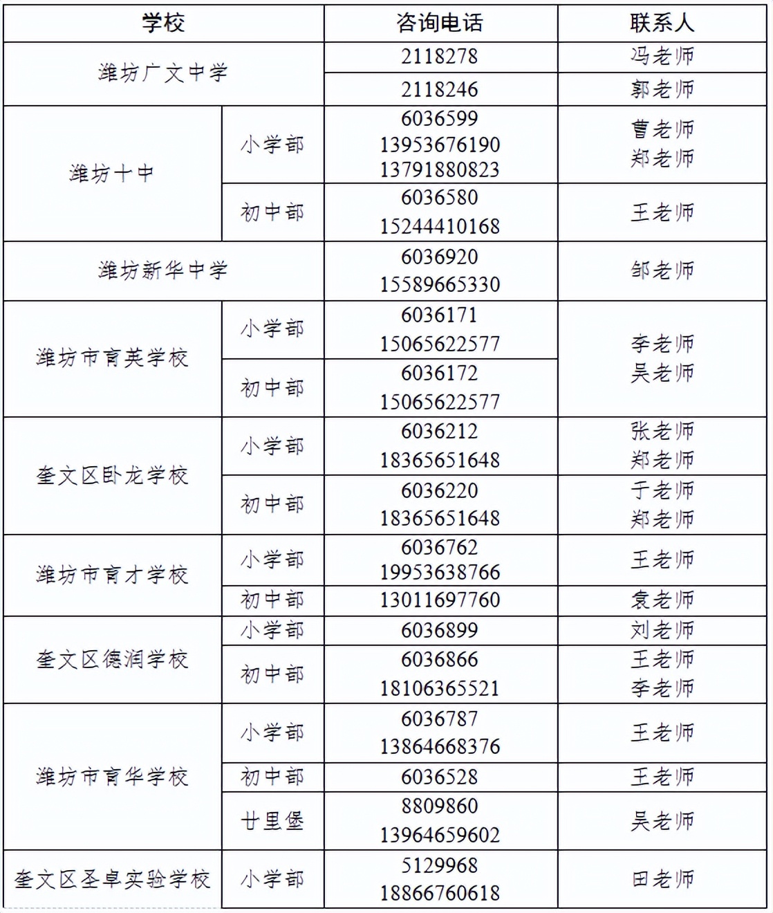 潍坊高新区北海学校划片,潍坊常青藤国际花园划片