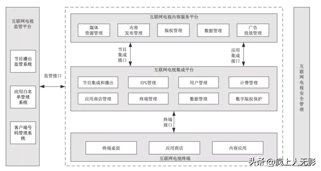网络电视套娃收费现象整治,电视套娃收费乱象如何解套