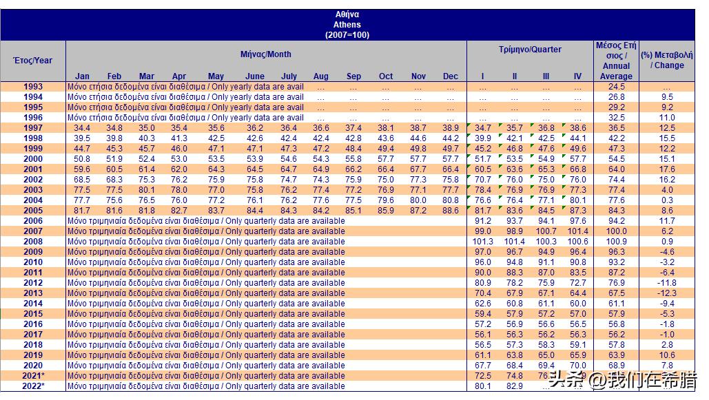 希腊雅典房价会涨到多少,希腊雅典最近房价